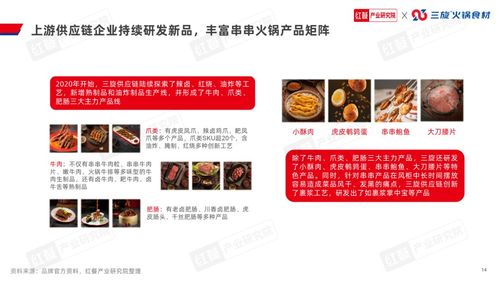 串串火鍋品類發(fā)展報告2024 發(fā)布 賽道進入深耕期,上下游協(xié)同加強